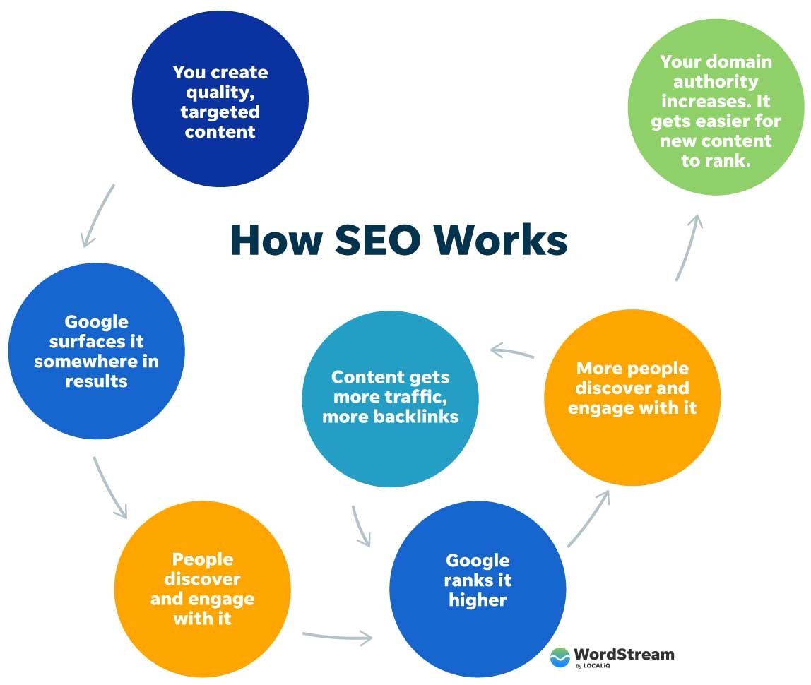 SEO-стратегії 2025