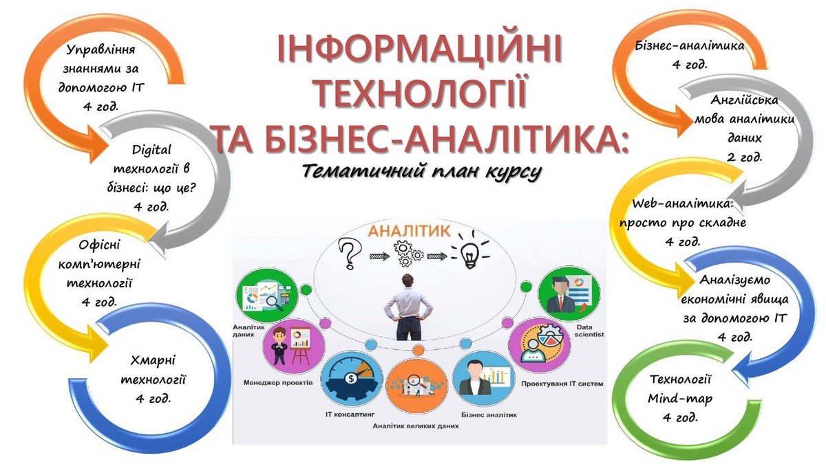 Аналітика та стратегія